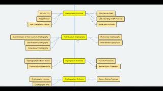 cryptographie [upl. by Ellerol]