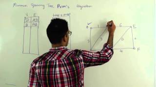 Prims Algorithm Minimum Spanning Tree Graph Algorithm [upl. by Sucy601]