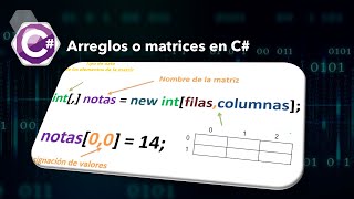 Arreglos bidimensionales en C  Ejemplos Práctico  Colecciones y Arreglos C [upl. by Anihc]