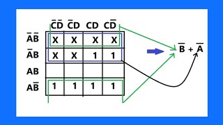 Karnaugh map grouping for SOP terms [upl. by Showker215]