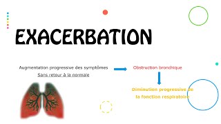 Exacerbation dasthme  Cours  PneumoPhtisiologie [upl. by Evelin]