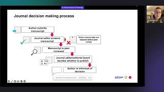 Understanding the submission process [upl. by Eniger175]