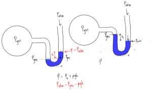 How to solve manometer problems [upl. by Eastman383]