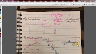 Stiffness Method Truss [upl. by Eulalie]