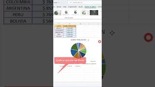 Como aplicar o usar la grafica circular de torta en Excel  Graficas en Excel  Grafica Circular [upl. by Llenrub215]