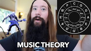 MUSIC THEORY in 12 minutes for nOOBS [upl. by Adalbert780]