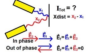 Physics 60 Interference of Light 1 of 8 Path and Phase Difference Introduction [upl. by Dorelle]