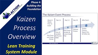 KAIZEN PROCESS OVERVIEW  Video 23 of 36 Lean Training System Module Phase 4 [upl. by Ekle424]