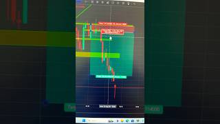 Breakout strategy for intraday stockmarket intradaytradingstrategywithoutindicators [upl. by Ener575]