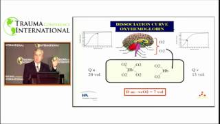 Postresuscitation Injury  A Brain Point of View English [upl. by Tsew]