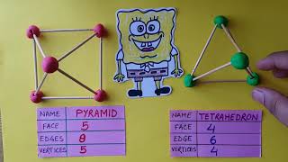 Difference between PYRAMID and TETRAHEDRON  3D SHAPES [upl. by Raybin]