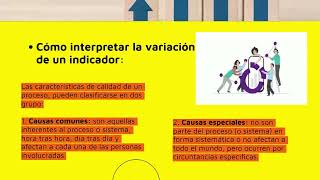 Cómo interpretar el valor de un indicador [upl. by Erreit]