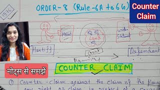 Counter Claim in CPC in Hindiorder8 Rule6A to 6G counterclaim counterclaimincpc [upl. by Gunar124]