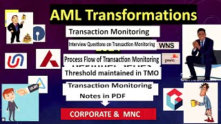 What is Transaction Monitoring  List of Transaction Monitoring rules  Process flow subscribe [upl. by Arocat]