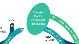 Comprendre les caractéristiques de la chaux [upl. by Akeryt443]