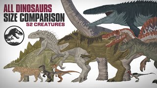 All Dinosaurs of Jurassic ParkWorld  ANIMATED Size Comparison  19932022 [upl. by Jonie]