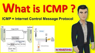 What is ICMP   Internet Control Message Protocol in Hindi [upl. by Michiko]