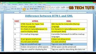 Difference between HTML and XML  HTML vs XML  CLASS40  Web Technology  Telugu [upl. by Hoffarth]