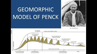 GEOMORPHIC MODEL OF PENCK [upl. by Azer]