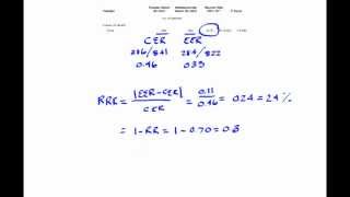 How to Calculate Relative Risk Reduction [upl. by Anaek]