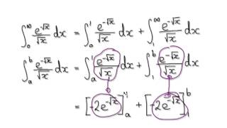 Video 2414  Improper Integrals esqrtxsqrtx  Practice [upl. by Jerrilee]