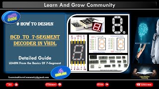 How to Design a 7Segment Display Decoder in VHDL  Learn from Basics [upl. by Luwana163]