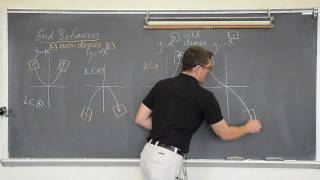 Polynomial Graphs Part 1 [upl. by Ahsinet279]