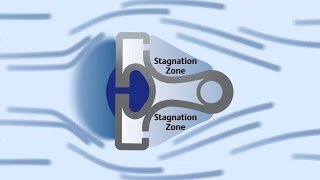 How Averaging Pitot Tubes Work  Rosemount Annubar Technology [upl. by Aneehsar]