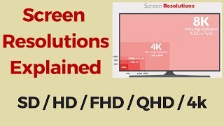 Screen Resolutions Explained SD vs HD vs Full HD vs 2K vs QHD vs 4K [upl. by Ittak33]