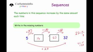 Sequences  Primary [upl. by Ahsasal]