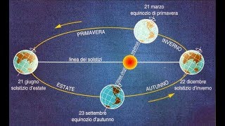 Equinozio solstizio e stagioni I moti della Terra rivoluzione e rotazione della terra [upl. by Nivrek176]