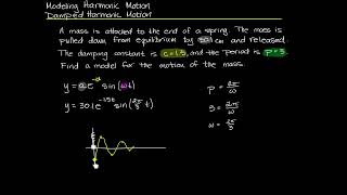 Trigonometry Modeling Harmonic Motion Damped Harmonic Motion [upl. by Aronek377]