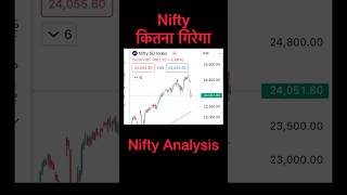 Market Bloodbath Nifty’s Dramatic Crash Today  Nifty chart pattern analysis  niftycrash [upl. by Reinert422]