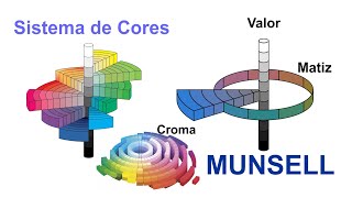 Teoria das Cores Sistema De Cores Munsell [upl. by Yesdnik692]