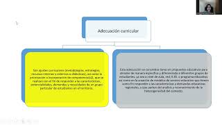 LA DIVERSIFICACIÓN CURRICULAR PARA LA PLANIFICACIÓN DE APRENDIZAJE [upl. by Iahs647]