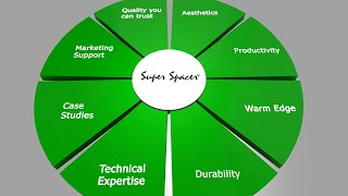 Super Spacer®  outstanding performance and quality you can trust [upl. by Dexter]