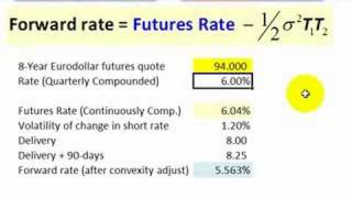 Convexity adjustment for Eurodollar futures [upl. by Ara]