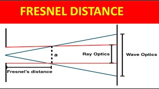 Wave Optics Fresnel distance [upl. by Sandra138]