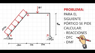 CÁLCULO DE REACCIONES Y DIAGRAMAS EN PÓRTICOS INCLINADOS PASO A PASO Y FÁCIL APLICANDO CORTES [upl. by Morgun79]