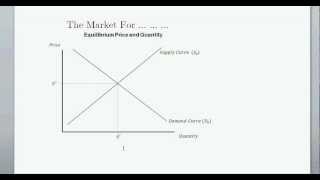 Supply and Demand and Equilibrium Price amp Quanitity  Intro to Microeconomics [upl. by Ahtekahs403]