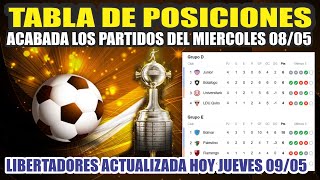 Tabla de posiciones COPA LIBERTADORES 2024 ⚽ Fecha 04  Resultados  Actualizado Hoy 09052024 [upl. by Mook256]