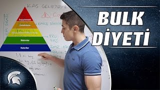 Adan Zye Kas Geliştirme Bulking Beslenme Planı Nasıl Hazırlanır [upl. by Stacee]