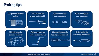 Understanding Oscilloscope Probing – Best Practices [upl. by Sucramad]