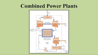 Combined Gas Turbine  Vapor Power Plant Theory amp Problem Solving [upl. by Burkhardt426]