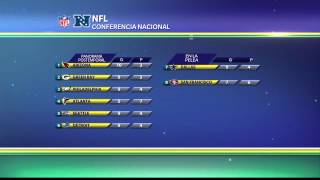 Las posiciones en la Conferencia Nacional [upl. by Dazhahs]