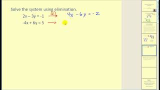 Solving Systems of Equations using Elimination [upl. by Suiravat]