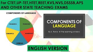 PHONOLOGY MORPHOLOGY SYNTAX SEMANTICS PRAGMATICS Components of language English Version [upl. by Atselec]