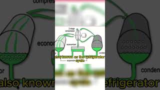 What is a Chiller Explained in Simple Terms 1 [upl. by Schram]