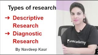 Types of research  Descriptive Diagnostic Research [upl. by Wildee]