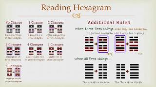 Goodies I Ching  Reading Hexagram [upl. by Clothilde]